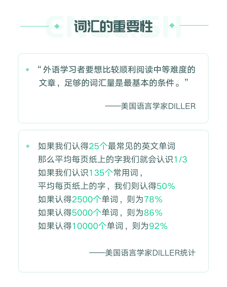 词汇的重要性