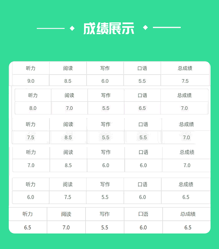 雅思成绩展示绿.gif